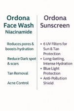 Ordona Niacinamide Face Wash (100ml) + Sunscreen SPF 50 (50ml) – Skin Brightening & Sun Protection Combo - Image 2